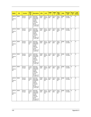 Page 155145Appendix A
AS5730
Z-
322G16
MnEMEA Eastern 
EuropeLX.AU
E0X.0
62AS5730Z-
322G16Mn 
VHP32ATE
U7 MC 
UMACE 
2*1G/160/
6L/5R/
CB_bgn_0.3
D_HG_ENG
1PMDT
3200N15.4
WXGA
G8SO1G
BII6SO1G
BII6N160
GB5.4
KSNSM8
XS3rd WiFi 
1x2 BGNNN
AS5730
Z-
322G16
MnEMEA Eastern 
EuropeLX.AU
E0X.0
61AS5730Z-
322G16Mn 
VHP32ATE
U6 MC 
UMACE 
2*1G/160/
6L/5R/
CB_bgn_0.3
D_HG_CS2
1PMDT
3200N15.4
WXGA
G8SO1G
BII6SO1G
BII6N160
GB5.4
KSNSM8
X3rd WiFi 
1x2 BGNNN
AS5730
Z-
322G16
MnEMEA Eastern 
EuropeLX.AU
E0X.0
60AS5730Z-
322G16Mn...