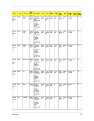 Page 158Appendix A148
AS5730
Z-
322G16
MnEMEA Middle 
EastLX.AU
E0X.0
42AS5730Z-
322G16Mn 
EM 
VHP32ATM
E6 MC 
UMACE 
2*1G/160/
6L/5R/
CB_bgn_0.3
D_HG_EN1
5PMDT
3200N15.4
WXGA
G8SO1G
BII6SO1G
BII6N160
GB5.4
KSNSM8
X3rd WiFi 
1x2 BGNNN
AS5730
Z-
322G16
MnEMEA Middle 
EastLX.AU
E0X.0
41AS5730Z-
322G16Mn 
EM 
VHP32ATM
E2 MC 
UMACE 
2*1G/160/
6L/5R/
CB_bgn_0.3
D_HG_AR2
3PMDT
3200N15.4
WXGA
G8SO1G
BII6SO1G
BII6N160
GB5.4
KSNSM8
X3rd WiFi 
1x2 BGNNN
AS5730
Z-
322G16
MnEMEA Middle 
EastLX.AU
E0X.0
40AS5730Z-
322G16Mn...