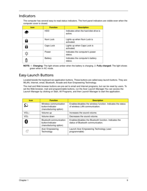 Page 19Chapter 19
Indicators
The computer has several easy-to-read status indicators. The front panel indicators are visible even when the 
computer cover is closed.
NOTE: 1. Charging: The light shows amber when the battery is charging. 2. Fully charged: The light shows 
green when in AC mode.
Easy-Launch Buttons
Located beside the keyboard are application buttons. These buttons are called easy-launch buttons. They are: 
WLAN, Internet, email, Bluetooth, Arcade and Acer Empowering Technology.
The mail and Web...
