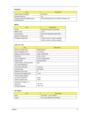 Page 41Chapter 131
 Total number of keypads 84-/85-key
Windows logo key Yes
Internal & external keyboard work 
simultaneouslyPlug USB keyboard to the USB port directly: Yes
Battery
ItemSpecification
Vendor Panasonic/Sanyo/Sony/Simplo
Battery Type Li-ion
Pack capacity  6Cell 4400 MAH/8Cell 4800 MAH
Number of battery cell 6/8
Package configuration 3 cells in series, 2 series in parallel
4 cells in series, 2 series in parallel
LCD 15.4” inch
ItemSpecification
Vendor & model name CMO/AUO/LG
Screen Diagonal (mm)...