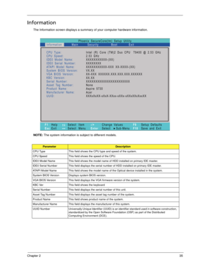 Page 45Chapter 235
Information
The Information screen displays a summary of your computer hardware information.
NOTE: The system information is subject to different models.
ParameterDescription
CPU Type This field shows the CPU type and speed of the system.
CPU Speed This field shows the speed of the CPU.
IDE0 Model Name This field shows the model name of HDD installed on primary IDE master.
IDE0 Serial Number This field displays the serial number of HDD installed on primary IDE master.
ATAPI Model Name This...