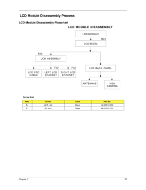 Page 97Chapter 387
 LCD Module Disassembly Process
LCD Module Disassembly Flowchart
Screw List
ItemScrewColorPart No.
B M2.5 x L6 Black 86.00E12.536
F M2 x L4 Silver 86.00C07.220
LCD MODULE
LCD BEZEL
Bx4
LCD ASSEMBLY
LEFTLCD
BRACKETFx2RIGHTLCD
BRACKETFx2LCD FPC
CABLE
LCD BACK PANEL
ANTENNAS
LCD MODULE DISASSEMBLY
Bx5
VGA
CAMERA 