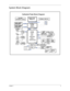 Page 13Chapter 13
System Block Diagram 