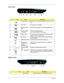 Page 166Chapter 1
Left View
Right View
#IconItemDescription
1 Kensington lock slot Connects to a Kensington-compatible computer security 
lock.
2 DC-in jack Connects to an AC adapter.
3 Ethernet (RJ-45) 
portConnects to an Ethernet 10/100/1000-based network.
4 External display 
(VGA) portConnects to a display device 
(e.g., external monitor, LCD projector).
5 USB 2.0 ports Connect to USB 2.0 devices (e.g., USB mouse, USB 
camera) (only for certain models). 
6 Line-in jack Accepts audio line-in devices (e.g.,...