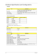 Page 3626Chapter 1
Hardware Specifications and Configurations
Processor
Throttling 50%: On= 99 C; OFF=93 C
OS shut down at 105 C; H/W shot down at 110 .C
 
ItemSpecification
CPU type Intel® Core™2 Duo Mobile Processor P8400 (2.26G), P8600 (2.4 
G), P9500 (2.53G), T9400 (2.53G), T9600 (2.8G)
Core logic Mobile Intel® 945 Express Chipset
CPU package  Socket B (P8400, P8600, P9500) and Socket P (T9400, T9600)
CPU core voltage  1.0375V to 1.3V
CPU Fan True Value Table
DTS(degree C)Fan Speed (rpm)Acoustic Level...