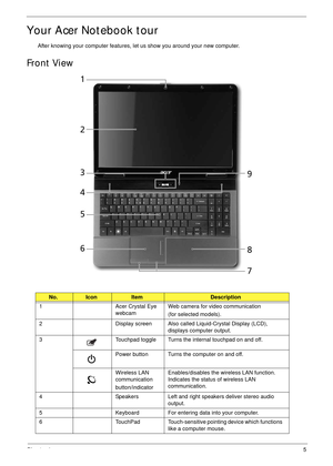 Page 15Chapter 15
Your Acer Notebook tour
After knowing your computer features, let us show you around your new computer.
Front View
No.IconItemDescription
1 Acer Crystal Eye 
webcamWeb camera for video communication
(for selected models).
2 Display screen Also called Liquid-Crystal Display (LCD), 
displays computer output.
3 Touchpad toggle  Turns the internal touchpad on and off.
Power button Turns the computer on and off.
Wireless LAN 
communication
button/indicatorEnables/disables the wireless LAN function....