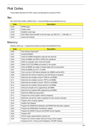 Page 149Chapter 4139
Post Codes
These tables describe the POST codes and descriptions during the POST.
Sec:
NO_EVICTION_MODE_DEBUG EQU 1 (CommonPlatform\sec\Ia32\SecCore.inc)
Memory:
DEBUG_BIOS equ 1 (Chipset\Alviso\MemoryInitAsm\IA32\IMEMORY.INC)
CodeDescription
0xC2 MTRR setup
0xC3 Enable cache
0xC4 Establish cache tags
0xC5 Enter NEM, Place the BSP in No Fill mode, set CR0.CD = 1, CR0.NW = 0.
0xCF Cache Init Finished
CodeDescription
0xA0 First memory check point
0x01 Enable MCHBAR
0x02 Check for DRAM...