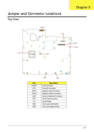 Page 157Chapter 5147
Jumper and Connector Locations
Top View
ItemDescription
JLVDS1 LCD Connector
JP14 Power/B Connector
JSPK1 Speaker (Left) Connector
JSPK2 Speaker (Right) Connector
JKB1 Internal Keyboard Connector
JTP1 Touch Pad Connector
U11 South Bridge
SW4 Touch pad (Left) Button
SW3 Touch pad (Right) Button
Chapter 5 
