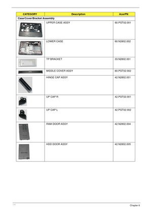 Page 168158Chapter 6
Case/Cover/Bracket Assembly
UPPER CASE ASSY 60.PGT02.001
LOWER CASE 60.N2802.002
TP BRACKET 33.N2802.001
MIDDLE COVER ASSY 60.PGT02.002
HINGE CAP ASSY 42.N2802.001
UP CAP R 42.PGT02.001
UP CAP L 42.PGT02.002
RAM DOOR ASSY 42.N2802.004
HDD DOOR ASSY 42.N2802.005
CATEGORYDescriptionAcerPN 