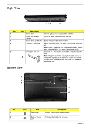 Page 188Chapter 1
Right View
Bottom View
No.ItemDescription
1 Optical drive Internal optical drive; accepts CDs or DVDs.
2 Optical disk access 
indicatorLights up when the optical drive is active.
3 Optical drive eject button Ejects the optical disk from the drive. 
4 Emergency eject hole Ejects the optical drive tray when the computer is turned 
off. 
Note: Insert a paper clip into the emergency eject hole to 
eject the optical drive tray when the computer is off.
5 Kensington lock slot Connects to a...