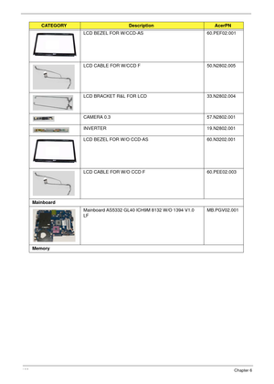 Page 172162Chapter 6
LCD BEZEL FOR W/CCD-AS 60.PEF02.001
LCD CABLE FOR W/CCD F 50.N2802.005
LCD BRACKET R&L FOR LCD 33.N2802.004
CAMERA 0.3 57.N2802.001
INVERTER 19.N2802.001
LCD BEZEL FOR W/O CCD-AS 60.N3202.001
LCD CABLE FOR W/O CCD F 60.PEE02.003
Mainboard
Mainboard AS5332 GL40 ICH9M 8132 W/O 1394 V1.0 
LFMB.PGV02.001
Memory
CATEGORYDescriptionAcerPN 