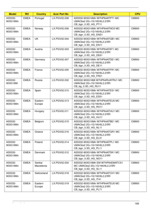 Page 178Appendix A168
AS5332-
903G16MnEMEA Portugal LX.PGV02.008 AS5332-903G16Mn W7HP64ATPT1 MC 
UMACbs2 2G+1G/160/6L2.2/5R/
CB_bgn_0.3D_HG_PT11CM900
AS5332-
903G16MnEMEA Norway LX.PGV02.006 AS5332-903G16Mn W7HP64ATNO3 MC 
UMACbs2 2G+1G/160/6L2.2/5R/
CB_bgn_0.3D_HG_ENS1CM900
AS5332-
903G16MnEMEA UK LX.PGV02.004 AS5332-903G16Mn W7HP64ATGB1 MC 
UMACbs2 2G+1G/160/6L2.2/5R/
CB_bgn_0.3D_HG_EN11CM900
AS5332-
903G16MnEMEA Austria LX.PGV02.003 AS5332-903G16Mn W7HP64ATAT1 MC 
UMACbs2 2G+1G/160/6L2.2/5R/...