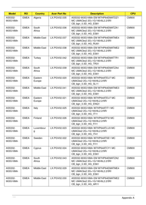 Page 179169Appendix A
AS5332-
903G16MnEMEA Algeria LX.PGV02.035 AS5332-903G16Mn EM W7HP64EMATDZ1 
MC UMACbs2 2G+1G/160/6L2.2/5R/
CB_bgn_0.3D_HG_ES81CM900
AS5332-
903G16MnEMEA South 
AfricaLX.PGV02.036 AS5332-903G16Mn EM W7HP64EMATZA1 
MC UMACbs2 2G+1G/160/6L2.2/5R/
CB_bgn_0.3D_HG_ES81CM900
AS5332-
903G16MnEMEA Middle East LX.PGV02.037 AS5332-903G16Mn EM W7HP64EMATME4 
MC UMACbs2 2G+1G/160/6L2.2/5R/
CB_bgn_0.3D_HG_RU61CM900
AS5332-
903G16MnEMEA Middle East LX.PGV02.038 AS5332-903G16Mn EM W7HP64EMATME2 
MC UMACbs2...