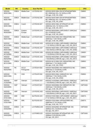 Page 180Appendix A170
AS5332-
903G16MnEMEA Middle East LX.PGV02.031 AS5332-903G16Mn EM W7HP64EMATME6 
MC UMACbs2 2G+1G/160/6L2.2/5R/
CB_bgn_0.3D_HG_ES61CM900
AS5332-
903G16MnEMEA Middle East LX.PGV02.028 AS5332-903G16Mn EM W7HP64EMATME9 
MC UMACbs2 2G+1G/160/6L2.2/5R/
CB_bgn_0.3D_HG_ES81CM900
AS5332-
903G16MnEMEA Czech LX.PGV02.027 AS5332-903G16Mn W7HP64ATCZ2 MC 
UMACbs2 2G+1G/160/6L2.2/5R/
CB_bgn_0.3D_HG_SK11CM900
AS5332-
903G32MnEMEA Eastern 
EuropeLX.PGV0C.010 AS5332-903G32Mn LINPUSAEU7 UMACbs2...