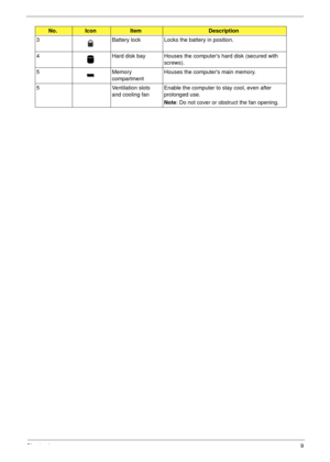 Page 19Chapter 19
3 Battery lock Locks the battery in position.
4 Hard disk bay Houses the computers hard disk (secured with 
screws). 
5 Memory 
compartmentHouses the computers main memory.
5 Ventilation slots 
and cooling fanEnable the computer to stay cool, even after 
prolonged use.
Note: Do not cover or obstruct the fan opening.
No.IconItemDescription 