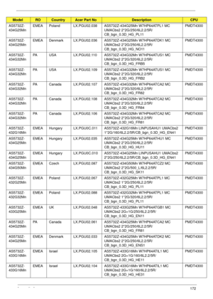 Page 182Appendix A172
AS5732Z-
434G25MnEMEA Poland LX.PGU02.038 AS5732Z-434G25Mn W7HP64ATPL1 MC 
UMACbs2 2*2G/250/6L2.2/5R/
CB_bgn_0.3D_HG_PL11PMDT4300
AS5732Z-
434G25MnEMEA Denmark LX.PGU02.036 AS5732Z-434G25Mn W7HP64ATDK1 MC 
UMACbs2 2*2G/250/6L2.2/5R/
CB_bgn_0.3D_HG_NO11PMDT4300
AS5732Z-
434G32MnPA USA LX.PGU02.110 AS5732Z-434G32Mn W7HP64ATUS1 MC 
UMACbs2 2*2G/320/6L2.2/5R/
CB_bgn_0.3D_HG_FRB5PMDT4300
AS5732Z-
434G32MnPA USA LX.PGU02.109 AS5732Z-434G32Mn W7HP64ATUS1 MC 
UMACbs2 2*2G/320/6L2.2/5R/...