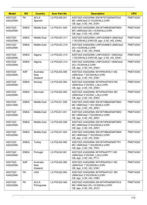 Page 184Appendix A174
AS5732Z-
432G25MnPA A C L A -
SpanishLX.PGU08.001 AS5732Z-432G25Mn EM W7ST32EMATEA3 
MC UMACbs2 2*1G/250/6L2.2/5R/
CB_bgn_0.3D_HG_ES51PMDT4300
AS5732Z-
433G25MnEMEA Middle East LX.PGU01.005 AS5732Z-433G25Mn EM W7HB64EMATME9 
MC UMACbs2 2G+1G/250/6L2.2/5R/
CB_bgn_0.3D_HG_ES81PMDT4300
AS5732Z-
432G25MnEMEA Middle East LX.PGU0C.017 AS5732Z-432G25Mn LINPUSAME3 UMACbs2 
1*2G/250/6L2.2/5R/CB_bgn_0.3D_HG_ENA2PMDT4300
AS5732Z-
433G25MnEMEA Middle East LX.PGU0C.016 AS5732Z-433G25Mn LINPUSAME3...