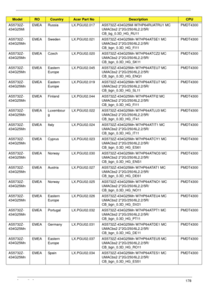 Page 188Appendix A178
AS5732Z-
434G25MiEMEA Russia LX.PGU02.017 AS5732Z-434G25Mi W7HP64RUATRU1 MC 
UMACbs2 2*2G/250/6L2.2/5R/
CB_bg_0.3D_HG_RU11PMDT4300
AS5732Z-
434G25MnEMEA Sweden LX.PGU02.021 AS5732Z-434G25Mn W7HP64ATSE1 MC 
UMACbs2 2*2G/250/6L2.2/5R/
CB_bgn_0.3D_HG_FI11PMDT4300
AS5732Z-
434G25MnEMEA Czech LX.PGU02.020 AS5732Z-434G25Mn W7HP64ATCZ2 MC 
UMACbs2 2*2G/250/6L2.2/5R/
CB_bgn_0.3D_HG_SK11PMDT4300
AS5732Z-
434G25MnEMEA Eastern 
EuropeLX.PGU02.045 AS5732Z-434G25Mn W7HP64ATEU7 MC 
UMACbs2...