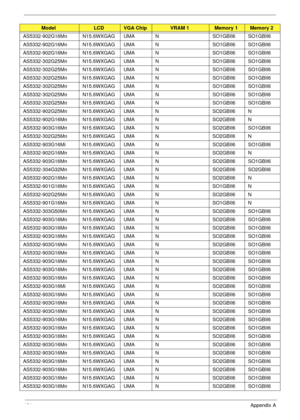 Page 191181Appendix A
AS5332-902G16Mn N15.6WXGAG UMA N SO1GBII6 SO1GBII6
AS5332-902G16Mn N15.6WXGAG UMA N SO1GBII6 SO1GBII6
AS5332-902G16Mn N15.6WXGAG UMA N SO1GBII6 SO1GBII6
AS5332-302G25Mn N15.6WXGAG UMA N SO1GBII6 SO1GBII6
AS5332-302G25Mn N15.6WXGAG UMA N SO1GBII6 SO1GBII6
AS5332-302G25Mn N15.6WXGAG UMA N SO1GBII6 SO1GBII6
AS5332-302G25Mn N15.6WXGAG UMA N SO1GBII6 SO1GBII6
AS5332-302G25Mn N15.6WXGAG UMA N SO1GBII6 SO1GBII6
AS5332-302G25Mn N15.6WXGAG UMA N SO1GBII6 SO1GBII6
AS5332-902G25Mn N15.6WXGAG UMA N...