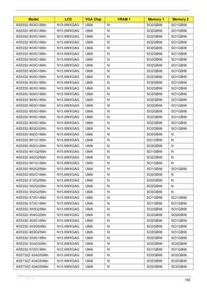 Page 192Appendix A182
AS5332-903G16Mn N15.6WXGAG UMA N SO2GBII6 SO1GBII6
AS5332-903G16Mn N15.6WXGAG UMA N SO2GBII6 SO1GBII6
AS5332-903G16Mn N15.6WXGAG UMA N SO2GBII6 SO1GBII6
AS5332-903G16Mn N15.6WXGAG UMA N SO2GBII6 SO1GBII6
AS5332-903G16Mn N15.6WXGAG UMA N SO2GBII6 SO1GBII6
AS5332-903G16Mn N15.6WXGAG UMA N SO2GBII6 SO1GBII6
AS5332-903G16Mn N15.6WXGAG UMA N SO2GBII6 SO1GBII6
AS5332-903G16Mn N15.6WXGAG UMA N SO2GBII6 SO1GBII6
AS5332-903G16Mn N15.6WXGAG UMA N SO2GBII6 SO1GBII6
AS5332-903G16Mn N15.6WXGAG UMA N...