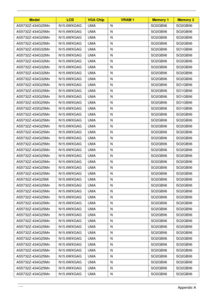 Page 195185Appendix A
AS5732Z-434G25Mn N15.6WXGAG UMA N SO2GBII6 SO2GBII6
AS5732Z-434G25Mn N15.6WXGAG UMA N SO2GBII6 SO2GBII6
AS5732Z-434G25Mn N15.6WXGAG UMA N SO2GBII6 SO2GBII6
AS5732Z-434G25Mn N15.6WXGAG UMA N SO2GBII6 SO2GBII6
AS5732Z-433G32Mn N15.6WXGAG UMA N SO2GBII6 SO1GBII6
AS5732Z-434G32Mn N15.6WXGAG UMA N SO2GBII6 SO2GBII6
AS5732Z-434G32Mn N15.6WXGAG UMA N SO2GBII6 SO2GBII6
AS5732Z-434G32Mn N15.6WXGAG UMA N SO2GBII6 SO2GBII6
AS5732Z-434G32Mn N15.6WXGAG UMA N SO2GBII6 SO2GBII6
AS5732Z-434G32Mn N15.6WXGAG...