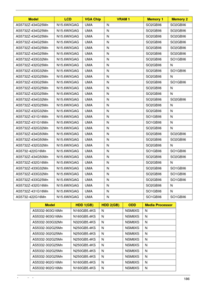 Page 196Appendix A186
AS5732Z-434G25Mn N15.6WXGAG UMA N SO2GBII6 SO2GBII6
AS5732Z-434G25Mn N15.6WXGAG UMA N SO2GBII6 SO2GBII6
AS5732Z-434G25Mn N15.6WXGAG UMA N SO2GBII6 SO2GBII6
AS5732Z-434G25Mn N15.6WXGAG UMA N SO2GBII6 SO2GBII6
AS5732Z-434G25Mn N15.6WXGAG UMA N SO2GBII6 SO2GBII6
AS5732Z-434G25Mn N15.6WXGAG UMA N SO2GBII6 SO2GBII6
AS5732Z-433G32Mn N15.6WXGAG UMA N SO2GBII6 SO1GBII6
AS5732Z-432G25Mn N15.6WXGAG UMA N SO2GBII6 N
AS5732Z-433G32Mn N15.6WXGAG UMA N SO2GBII6 SO1GBII6
AS5732Z-432G25Mn N15.6WXGAG UMA N...