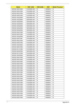 Page 197187Appendix A
AS5332-902G16Mn N160GB5.4KS N NSM8XS N
AS5332-902G16Mn N160GB5.4KS N NSM8XS N
AS5332-902G16Mn N160GB5.4KS N NSM8XS N
AS5332-902G16Mn N160GB5.4KS N NSM8XS N
AS5332-302G25Mn N250GB5.4KS N NSM8XS N
AS5332-302G25Mn N250GB5.4KS N NSM8XS N
AS5332-302G25Mn N250GB5.4KS N NSM8XS N
AS5332-302G25Mn N250GB5.4KS N NSM8XS N
AS5332-302G25Mn N250GB5.4KS N NSM8XS N
AS5332-302G25Mn N250GB5.4KS N NSM8XS N
AS5332-902G25Mn N250GB5.4KS N NSM8XS N
AS5332-902G16Mn N160GB5.4KS N NSM8XS N
AS5332-903G16Mn N160GB5.4KS...