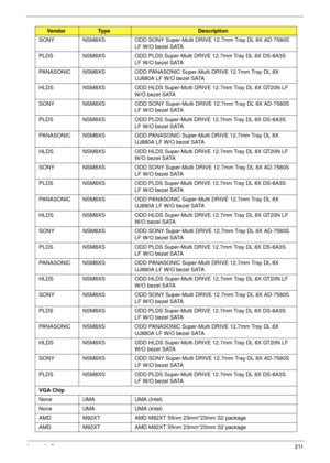 Page 221Appendix B211
SONY NSM8XS ODD SONY Super-Multi DRIVE 12.7mm Tray DL 8X AD-7580S 
LF W/O bezel SATA
PLDS NSM8XS ODD PLDS Super-Multi DRIVE 12.7mm Tray DL 8X DS-8A3S 
LF W/O bezel SATA
PANASONIC NSM8XS ODD PANASONIC Super-Multi DRIVE 12.7mm Tray DL 8X 
UJ880A LF W/O bezel SATA
HLDS NSM8XS ODD HLDS Super-Multi DRIVE 12.7mm Tray DL 8X GT20N LF 
W/O bezel SATA
SONY NSM8XS ODD SONY Super-Multi DRIVE 12.7mm Tray DL 8X AD-7580S 
LF W/O bezel SATA
PLDS NSM8XS ODD PLDS Super-Multi DRIVE 12.7mm Tray DL 8X DS-8A3S...