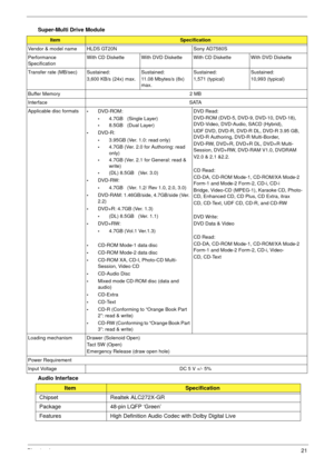 Page 31Chapter 121
Super-Multi Drive Module
Audio Interface
ItemSpecification
Vendor & model name HLDS GT20N Sony AD7580S
Performance 
SpecificationWith CD Diskette With DVD DisketteWith CD Diskette With DVD Diskette
Transfer rate (MB/sec) Sustained:
3,600 KB/s (24x) max.Sustained:
11.08 Mbytes/s (8x) 
max.Sustained:
1,571 (typical)Sustained:
10,993 (typical)
Buffer Memory 2 MB
Interface SATA
Applicable disc formats
•DVD-ROM:
•4.7GB   (Single Layer)
•8.5GB   (Dual Layer)
•DVD-R:
•3.95GB (Ver. 1.0: read only)...