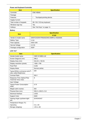 Page 3222Chapter 1
Power and Keyboard Controller
Battery 
LCD 15.6”
ItemSpecification
Controller ENE KB926 
Package
Features • Touchpad pointing device
Supply Current
Total number of keypads 99-/100-/103-key keyboard
Windows logo key Yes
Hotkeys See “Hot Keys” on page 14.
ItemSpecification
6 Cell
Vendor & model name SANYO/SONY/PANASONIC/SIMPLO AS2009A
Battery Type Li-ion
Pack capacity  4400 mAh
Normal Voltage 2.2 Ah
Package configuration 3S2P
ItemSpecification
Vendor/model name CMO N156B3-L02
Screen Diagonal...