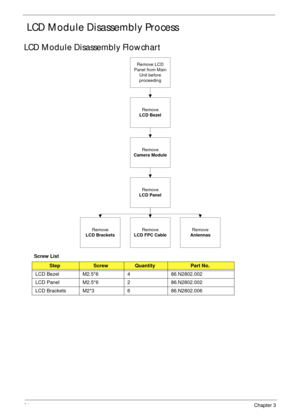 Page 9484Chapter 3
 LCD Module Disassembly Process
LCD Module Disassembly Flowchart 
Screw List
StepScrewQuantityPart No.
LCD Bezel M2.5*6 4 86.N2802.002
LCD Panel M2.5*6 2 86.N2802.002
LCD Brackets M2*3 6 86.N2802.006
Remove
LCD Panel
Remove
LCD Bezel
Remove
LCD FPC Cable
Remove LCD
Panel from Main
Unit before
proceeding
Remove
LCD BracketsRemove
Antennas
Remove
Camera Module 