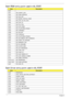 Page 152142Chapter 4
Each PEIM entry point used in 80_PORT
Each Driver entry point used in 80_PORT
CodeDescription
0x00
0x01 PEI_EVENT_LOG
0x02 PEI_OEM_SERVICE
0x03 PEI_SIO_INIT
0x04 PEI_MONO_STATUS_CODE
0x05 PEI_CPU_IO_PCI_CFG
0x06 PEI_CPU_IO
0x07 PEI_PCI_CFG
0x08 PEI_CPU_PEIM
0x09 PEI_PLATFORM_STAGE1
0x0A PEI_VARIABLE
0x0B PEI_SB_INIT
0x0C PEI_CAPSULE
0x0D PEI_PLATFORM_STAGE2
0x0E PEI_SB_SMBUS_ARP_DISABLED
0x0F PEI_HOST_TO_SYSTEM
0x10 PEI_MEMORY_INIT
0x11 PEI_S3_RESUME
0x12 PEI_CLOCK_GEN
0x13 PEI_OP_PRESENCE...