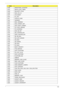 Page 153Chapter 4143
0x3B MONOTONIC_COUNTER
0x3C WATCH_DOG_TIMER
0x3D SECURITY_STUB
0x3E DXE_CPU_IO
0x3F CF9_RESET
0x40 PC_RTC
0x41 STATUS_CODE
0x42 VARIABLE 
0x43 EMU_VARIABLE
0x44 DXE_CHIPSET_INIT
0x45 DXE_ALERT_FORMAT
0x46 PCI_HOST_BRIDGE
0x47 PCI_EXPRESS
0x48 DXE_SB_INIT
0x49 IDE_CONTROLLER
0x4A SATA_CONTROLLER
0x4B SB_SM_BUS
0x4C ISA_ACPI_DRIVER
0x4D ISA_BUS
0x4E ISA_SERIAL
0x4F IDE_BUS
0x50 PCI_BUS
0x51 BOOT_PRIORITY
0x52 FVB_SERVICE
0x53 ACPI_PLATFORM
0x54 PCI_HOT_PLUG
0x55 DXE_PLATFORM
0x56 PLATFORM_IDE...