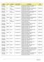 Page 185175Appendix A
AS5732Z-
434G50MnPA A C L A -
PortugueseLX.PGU02.074 AS5732Z-434G50Mn EM W7HP64EMATXC2 
MC UMACbs2 2*2G/500_L/6L2.2/5R/
CB_bgn_0.3D_HG_XC21PMDT4300
AS5732Z-
434G32MnPA A C L A -
PortugueseLX.PGU02.053 AS5732Z-434G32Mn EM W7HP64EMATXC2 
MC UMACbs2 2*2G/320/6L2.2/5R/
CB_bgn_0.3D_HG_XC21PMDT4300
AS5732Z-
433G25MnPA A C L A -
PortugueseLX.PGU02.059 AS5732Z-433G25Mn EM W7HP64EMATXC2 
MC UMACbs2 2G+1G/250/6L2.2/5R/
CB_bgn_0.3D_HG_XC21PMDT4300
AS5732Z-
434G25MnEMEA Ukraine LX.PGU02.018...