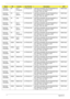 Page 187177Appendix A
AS5732Z-
434G32MnPA A C L A -
PortugueseLX.PGU02.054 AS5732Z-434G32Mn EM W7HP64EMATXC3 
MC UMACbs2 2*2G/320/6L2.2/5R/
CB_bgn_0.3D_HG_EN61PMDT4300
AS5732Z-
433G25MnPA A C L A -
SpanishLX.PGU02.051 AS5732Z-433G25Mn EM W7HP64EMATEA4 
MC UMACbs2 2G+1G/250/6L2.2/5R/
CB_bgn_0.3D_HG_EN31PMDT4300
AS5732Z-
433G25MnPA Chile LX.PGU02.052 AS5732Z-433G25Mn EM W7HP64EMATCL3 
MC UMACbs2 2G+1G/250/6L2.2/5R/
CB_bgn_0.3D_HG_ES51PMDT4300
AS5732Z-
433G25MnPA A C L A -
SpanishLX.PGU02.050 AS5732Z-433G25Mn EM...