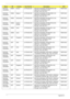 Page 189179Appendix A
AS5732Z-
434G25MnEMEA Greece LX.PGU02.040 AS5732Z-434G25Mn W7HP64ATGR1 MC 
UMACbs2 2*2G/250/6L2.2/5R/
CB_bgn_0.3D_HG_EL31PMDT4300
AS5732Z-
434G25MnEMEA Belgium LX.PGU02.039 AS5732Z-434G25Mn W7HP64ATBE1 MC 
UMACbs2 2*2G/250/6L2.2/5R/
CB_bgn_0.3D_HG_NL11PMDT4300
AS5732Z-
434G25MnEMEA Switzerland LX.PGU02.042 AS5732Z-434G25Mn W7HP64ATCH1 MC 
UMACbs2 2*2G/250/6L2.2/5R/
CB_bgn_0.3D_HG_IT41PMDT4300
AS5732Z-
434G25MnEMEA Eastern 
EuropeLX.PGU02.043 AS5732Z-434G25Mn W7HP64ATEU5 MC 
UMACbs2...