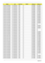 Page 193183Appendix A
AS5732Z-433G50Mn N15.6WXGAG UMA N SO2GBII6 SO1GBII6
AS5732Z-444G50Mn N15.6WXGAG UMA N SO2GBII6 SO2GBII6
AS5732Z-434G32Mn N15.6WXGAG UMA N SO2GBII6 SO2GBII6
AS5732Z-434G25Mi N15.6WXGAG UMA N SO2GBII6 SO2GBII6
AS5732Z-434G50Mn N15.6WXGAG UMA N SO2GBII6 SO2GBII6
AS5732Z-433G25Mn N15.6WXGAG UMA N SO2GBII6 SO1GBII6
AS5732Z-433G25Mn N15.6WXGAG UMA N SO2GBII6 SO1GBII6
AS5732Z-434G25Mn N15.6WXGAG UMA N SO2GBII6 SO2GBII6
AS5732Z-434G25Mn N15.6WXGAG UMA N SO2GBII6 SO2GBII6
AS5732Z-434G25Mn N15.6WXGAG...