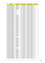 Page 206Appendix A196
AS5732Z-432G25Mn McAfee 5 in 1-Build in 3rd WiFi 1x2 BGN N
AS5732Z-432G25Mn McAfee 5 in 1-Build in 3rd WiFi 1x2 BGN N
AS5732Z-432G25Mn McAfee 5 in 1-Build in 3rd WiFi 1x2 BGN N
AS5732Z-433G25Mn McAfee 5 in 1-Build in 3rd WiFi 1x2 BGN N
AS5732Z-432G25Mn N 5 in 1-Build in 3rd WiFi 1x2 BGN N
AS5732Z-433G25Mn N 5 in 1-Build in 3rd WiFi 1x2 BGN N
AS5732Z-432G25Mn N 5 in 1-Build in 3rd WiFi 1x2 BGN N
AS5732Z-433G25Mn N 5 in 1-Build in 3rd WiFi 1x2 BGN N
AS5732Z-432G32Mn McAfee 5 in 1-Build in 3rd...