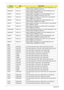 Page 212202Appendix B
PANASONIC 6CELL2.2 Battery PANASONIC AS-2009A Li-Ion 3S2P PANASONIC 6 cell 
4400mAh Main COMMON 2.2Ah(CG )
SAMSUNG 6CELL2.2 Battery SAMSUNG AS-2009A Li-Ion 3S2P SAMSUNG 6 cell 
4400mAh Main COMMON 2.2Ah(F)
SIMPLO 6CELL2.2 Battery SIMPLO AS-2009A Li-Ion 3S2P PANASONIC 6 cell 
4400mAh Main COMMON Panasonic 2.2Ah ( CG )
SIMPLO 6CELL2.2 Battery SIMPLO AS-2009A Li-Ion 3S2P LGC 6 cell 4400mAh 
Main COMMON LGC 2.2Ah(S3 )
SIMPLO 6CELL2.2 Battery SIMPLO AS-2009A Li-Ion 3S2P SAMSUNG 6 cell 
4400mAh...