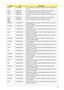 Page 213Appendix B203
INTEL PMDT4200 CPU Intel Pentium Dual-Core T4200 PGA 2.0G 1M 800 35W R-
0 no VT
INTEL PMDT4300 CPU Intel Pentium Dual-Core T4300 PGA 2.1G 1M 800 R-0
INTEL PMDT4400 CPU Intel Pentium Dual-Core T4400 2.2G 1M 800
INTEL PMDT4200 CPU Intel Pentium Dual-Core T4200 PGA 2.0G 1M 800 35W R-
0 no VT
INTEL PMDT4300 CPU Intel Pentium Dual-Core T4300 PGA 2.1G 1M 800 R-0
INTEL PMDT4400 CPU Intel Pentium Dual-Core T4400 2.2G 1M 800
HDD
SEAGATE N160GB5.4KS HDD SEAGATE 2.5 5400rpm 160GB ST9160310AS Crockett...