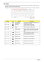 Page 2414Chapter 1
Hot Keys
The computer employs hotkeys or key combinations to access most of the computer’s controls like screen 
brightness, volume output and the BIOS utility.
To activate hot keys, press and hold the  key before pressing the other key in the hotkey combination.
HotkeyIconFunctionDescription
 +  Acer eSettings 
ManagementLaunches Acer eSettings Management in Acer 
Empowering Technology. 
 +  Bluetooth Enables/disables the Bluetooth
function. (only for certain models)
 +  Sleep Puts the...