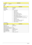 Page 2818Chapter 1
BIOS
System Memory Package BGA-676
Features •
ItemSpecification
BIOS vendor Insyde BIOS
BIOS Version V0.06-T02
BIOS ROM type Flash
Features • Flash ROM 1MB
• Supports ISIPP
• Supports Acer UI
• Supports multi-boot
• Suspend to RAM (S3)/Disk (S4)
• Various hot-keys for system control
• Supports SMBUS 2.0, PCI2.3
• ACPI 2.0 compliance with Intel Speed Step support C1, C2, 
C3, C4 and S3, S4 for mobile CPU
• DMI utility for BIOS serial number configurable/asset tag
• Supports PXE
• Supports Y2K...