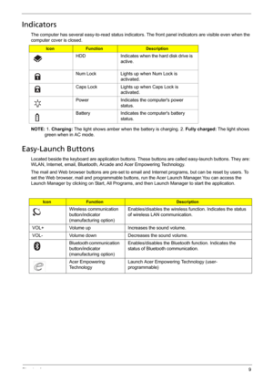 Page 19Chapter 19
Indicators
The computer has several easy-to-read status indicators. The front panel indicators are visible even when the 
computer cover is closed.
NOTE: 1. Charging: The light shows amber when the battery is charging. 2. Fully charged: The light shows 
green when in AC mode.
Easy-Launch Buttons
Located beside the keyboard are application buttons. These buttons are called easy-launch buttons. They are: 
WLAN, Internet, email, Bluetooth, Arcade and Acer Empowering Technology.
The mail and Web...