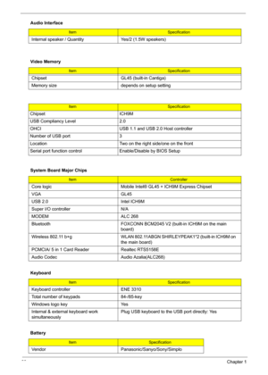 Page 4030Chapter 1
 Internal speaker / Quantity Yes/2 (1.5W speakers)
Video Memory
ItemSpecification
Chipset GL45 (built-in Cantiga)
Memory size depends on setup setting
ItemSpecification
Chipset ICH9M
USB Compliancy Level 2.0
OHCI USB 1.1 and USB 2.0 Host controller
Number of USB port 3
Location  Two on the right side/one on the front
Serial port function control Enable/Disable by BIOS Setup
System Board Major Chips
Item Controller
Core logic Mobile Intel® GL45 + ICH9M Express Chipset
VGA GL45
USB 2.0 Intel...