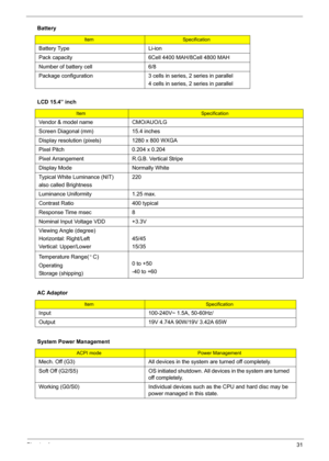 Page 41Chapter 131
Battery Type Li-ion
Pack capacity  6Cell 4400 MAH/8Cell 4800 MAH
Number of battery cell 6/8
Package configuration 3 cells in series, 2 series in parallel
4 cells in series, 2 series in parallel
LCD 15.4” inch
ItemSpecification
Vendor & model name CMO/AUO/LG
Screen Diagonal (mm) 15.4 inches
Display resolution (pixels) 1280 x 800 WXGA
Pixel Pitch 0.204 x 0.204
Pixel Arrangement R.G.B. Vertical Stripe
Display Mode Normally White
Typical White Luminance (NIT)
also called Brightness220
Luminance...