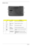 Page 188Chapter 1
Bottom View
IconItemDescription
1 Battery bay Houses the computers battery pack.
2 Battery release 
latchReleases the battery for removal.
3 Battery lock Locks the battery in position.
4 Memory 
compartmentHouses the computers main memory.
5 Hard disk bay Houses the computers hard disk (secured with 
screws). 
6 Ventilation slots 
and cooling fanEnable the computer to stay cool, even after 
prolonged use.
Note: Do not cover or obstruct the opening of the 
fan. 