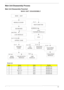 Page 71Chapter 361
Main Unit Disassembly Process
Main Unit Disassembly Flowchart
Screw List
ItemScrewColorPart No.
A M2 x L8 Black 86.00E34.738
C M2 x L3 Silver 86.9A522.3R0
E M2.5 x L10 Silver 86.00F84.73A
G M2 x L4 Black 86.00A02.140
H M2 x L3 Black 86.9A552.3R0
MAIN UNIT
KEYBOARD
MAIN
BOARD Cx1
MAIN UNIT DISASSEMBLY
LCD MODULE
C x 1
Ax2, Ex2
UPPER CASE
A x 11 , G x 4
CPU
THERMAL MODULE
CPU
S C R E W X 4
Cx1
BLUETOOTH
MODULE
HEAT SINK FAN
TOUCHPAD
BRACKET
MIDDLE COVER
LED
BOARDSPEAKER
MODULE
C x 4
C x 2...