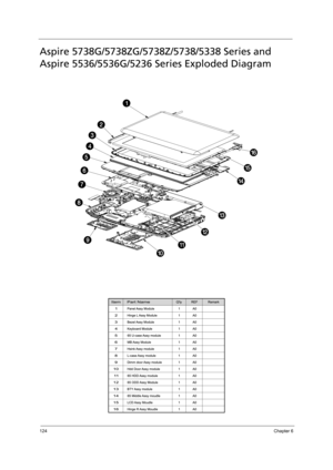 Page 132124Chapter 6
Aspire 5738G/5738ZG/5738Z/5738/5338 Series and 
Aspire 5536/5536G/5236 Series Exploded Diagram 