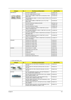 Page 139Chapter 6131
2. ACER AS5738ZG_N10
ODD MODULE 2 BLUE-RAY COMBO BEZEL 42.PAW01.005
1 BLU-RAY COMBO MODULE 4X SATA 6M.PAW01.001
2 ODD PLDS BD COMBO 12.7MM TRAY DL 4X DS-4E1S LF W/O 
BEZEL SATAKO.0040D.002
2 ODD PIONEER BD COMBO 12.7 SATA DL 4X BDC-TD01RS LF W/
O BEZEL SATAKO.0040F.001
2 ODD HLDS BD COMBO 12.7MM TRAY DL 4X CT10 LF W/O 
BEZEL SATAKO.00405.002
1 DVD-RW SUPER-MULTI MODULE 8X SATA 6M.PAW01.002
2 OPTICAL BRACKET 33.PAW01.002
2 DVD-RW SUPER-MULTI BEZEL 42.PAW01.004
2 ODD SONY SUPER-MULTI DRIVE...