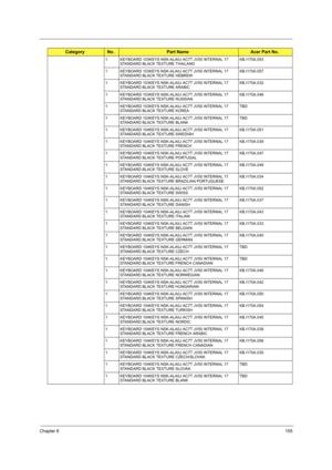 Page 163Chapter 6155
1 KEYBOARD 103KEYS NSK-ALA0J AC7T JV50 INTERNAL 17 
STANDARD BLACK TEXTURE THAILANDKB.I170A.053
1 KEYBOARD 103KEYS NSK-ALA0J AC7T JV50 INTERNAL 17 
STANDARD BLACK TEXTURE HEBREWKB.I170A.057
1 KEYBOARD 103KEYS NSK-ALA0J AC7T JV50 INTERNAL 17 
STANDARD BLACK TEXTURE ARABICKB.I170A.032
1 KEYBOARD 103KEYS NSK-ALA0J AC7T JV50 INTERNAL 17 
STANDARD BLACK TEXTURE RUSSIANKB.I170A.048
1 KEYBOARD 103KEYS NSK-ALA0J AC7T JV50 INTERNAL 17 
STANDARD BLACK TEXTURE KOREATBD
1 KEYBOARD 103KEYS NSK-ALA0J AC7T...